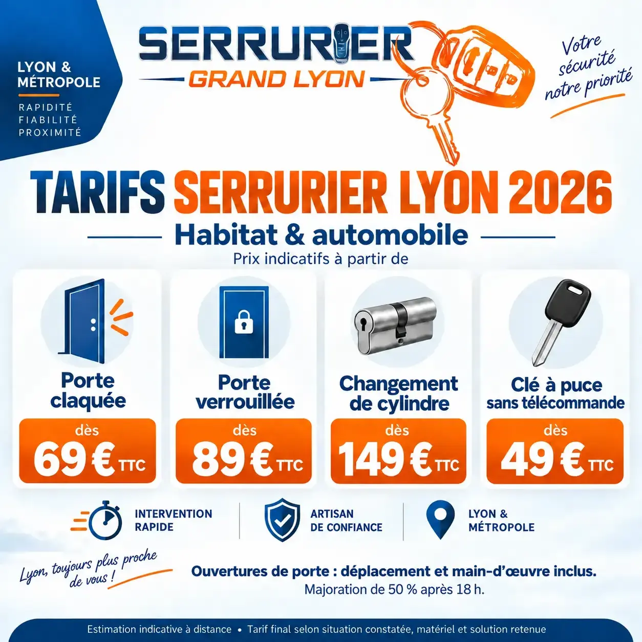 Tarifs serrurier à Lyon : habitat et clé voiture